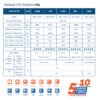 AC GREE 1.5 Pk Inverter GWC-12F5S - Image 8